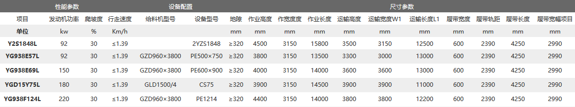 履带式移动破碎站技术参数